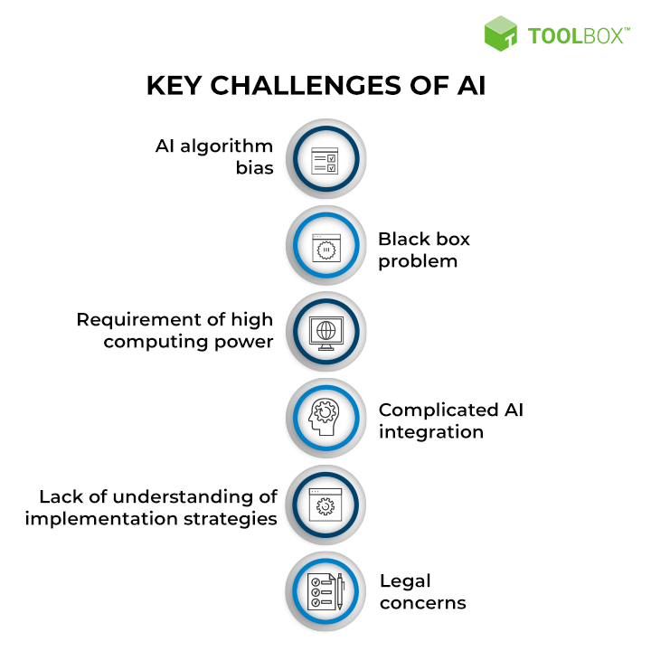 Challenges Faced by AI in Creative Sectors