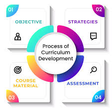 Enhancing Curriculum Development