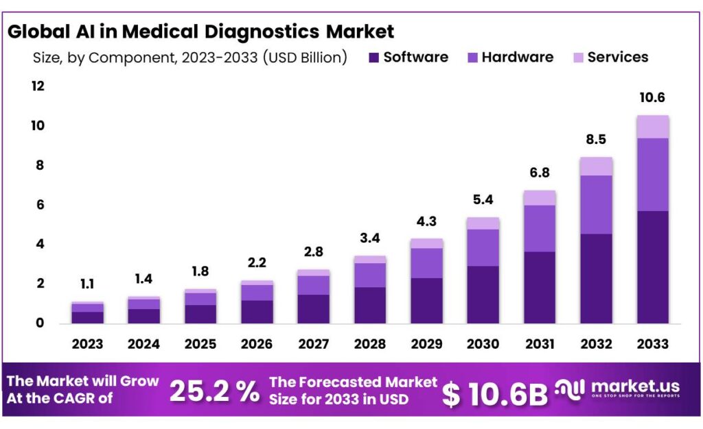 AI in Diagnostics