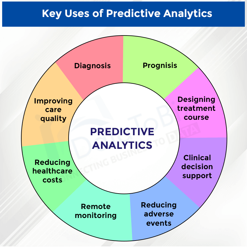 Machine Learning and Predictive Analytics in Healthcare